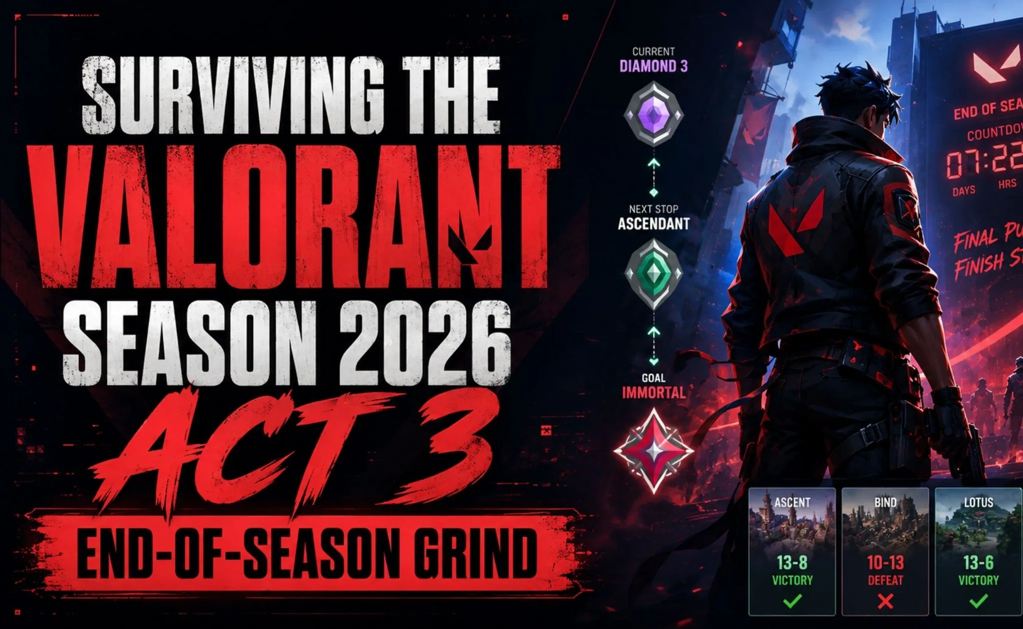 Surviving the Valorant Season 2026 Act 3 End-of-Season Grind