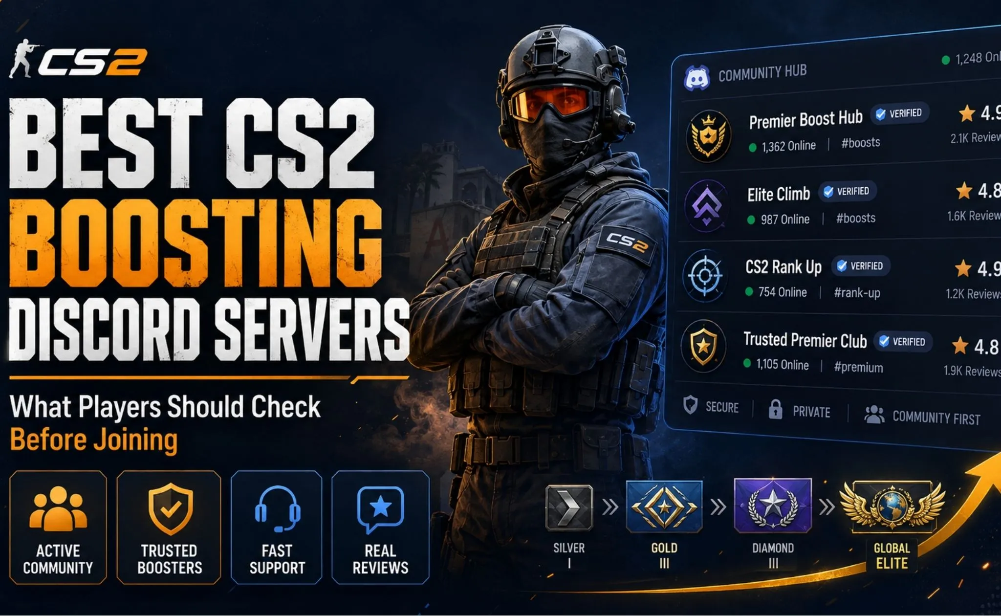 Best CS2 Boosting Discord Servers: What Players Should Check Before Joining