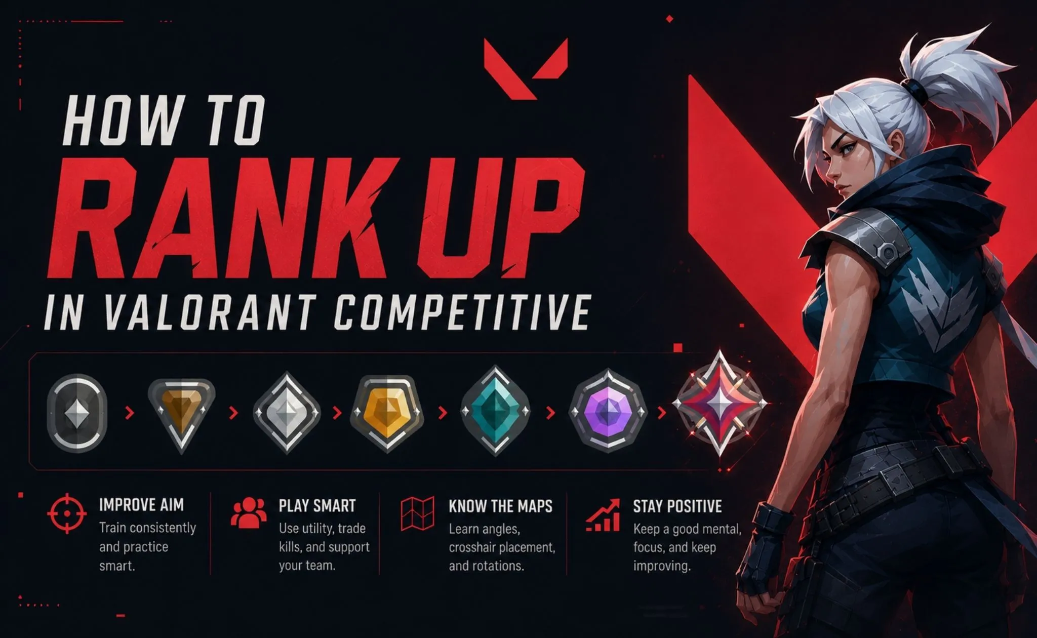 How to Rank Up in Valorant Competitive