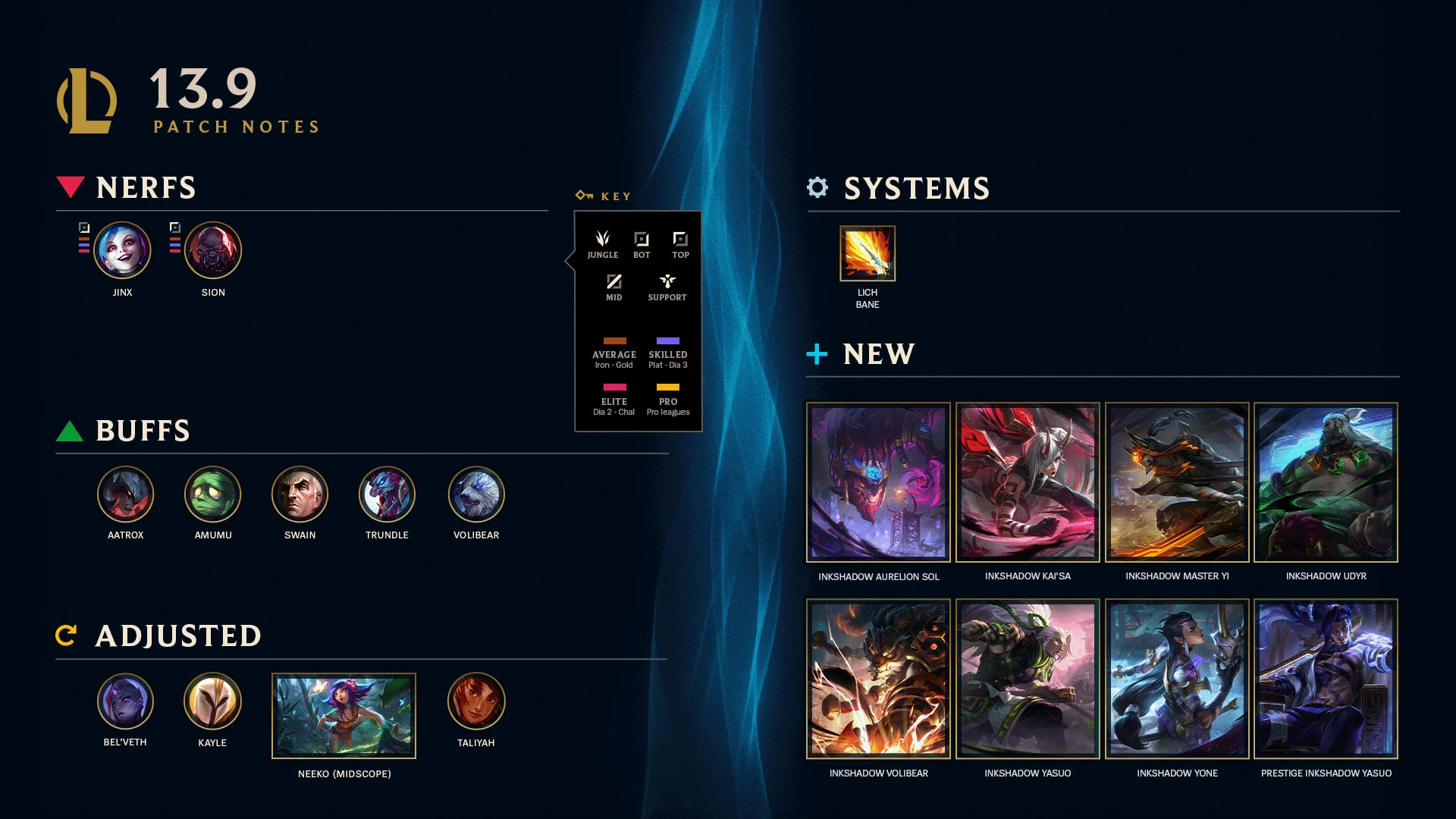 League of Legends Champ Release Dates