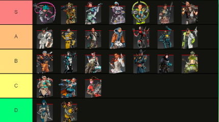 Apex Legends Tier List for Legends
