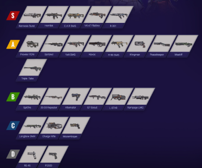 Top Apex Legends Meta Weapons Guide