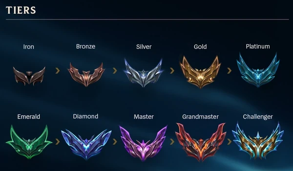 The Ultimate Guide To LoL Ranking System